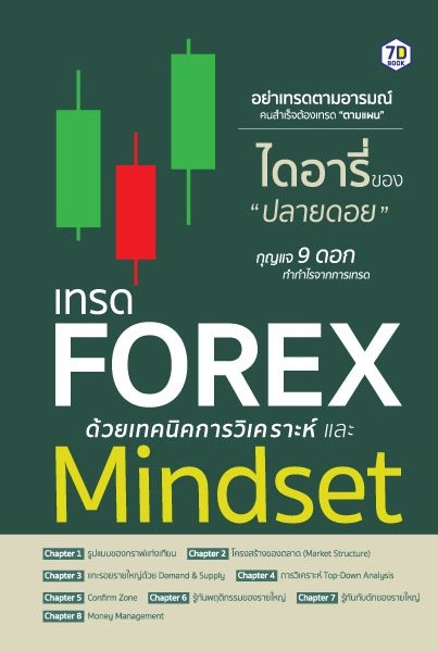 เทรด Forex ด้วยเทคนิคการวิเคราะห์และ Mindset