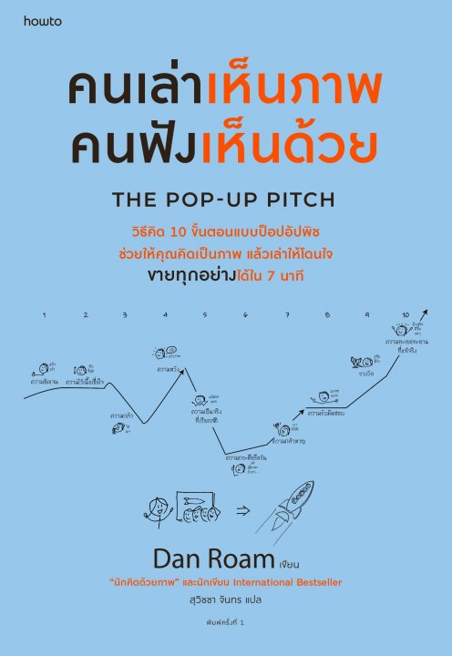 ����������Ҿ ���ѧ��繴��� THE POP-UP PITCH