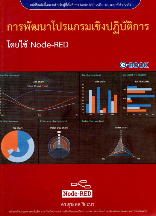 การพัฒนาโปรแกรมเชิงปฎิบัติการโดยใช้ Node-RED
