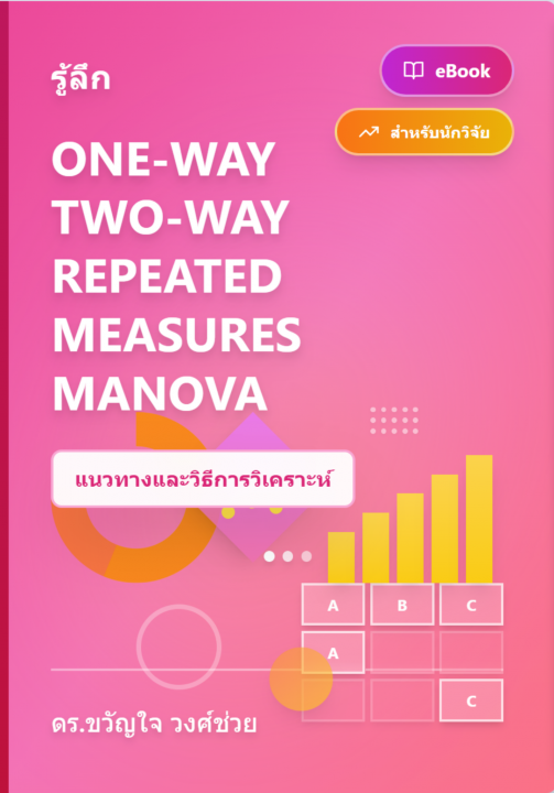 รู้ลึก ONE-WAY, TWO-WAY, REPEATED MEASURES MANOVA แนวทางและวิธีการวิเคราะห์