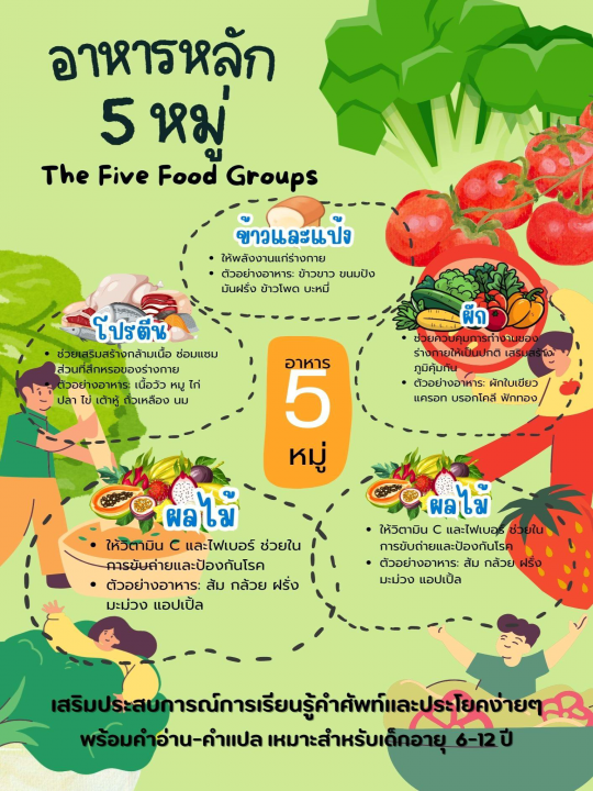 The Five Food Groups อาหารหลัก 5 หมู่