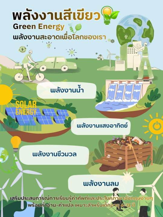 พลังงานสีเขียว Green Energy พลังงานสะอาดเพื่อโลกของเรา