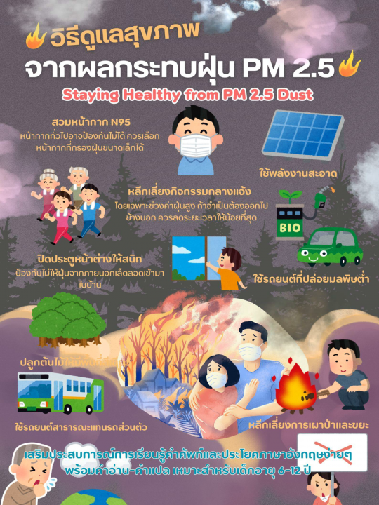 Staying Healthy from PM 2.5 Dust วิธีดูแลสุขภาพจากผลกระทบฝุ่น PM 2.5
