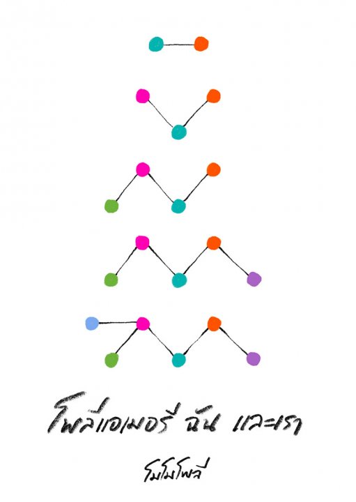 โพลีแอเมอรี ฉัน และเรา