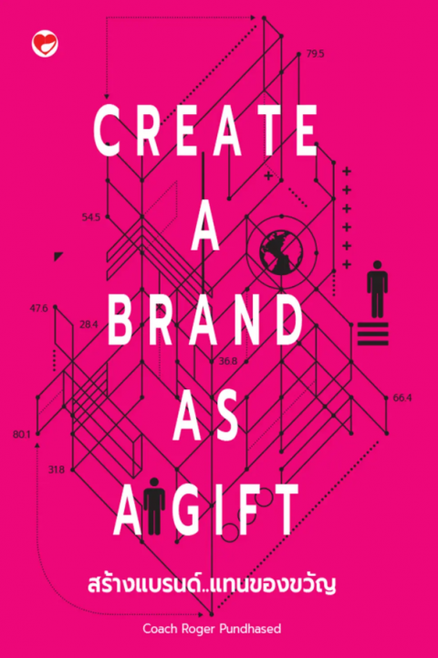 สร้างแบรนด์...แทนของขวัญ (CREATE A BRAND AS A GIFT)