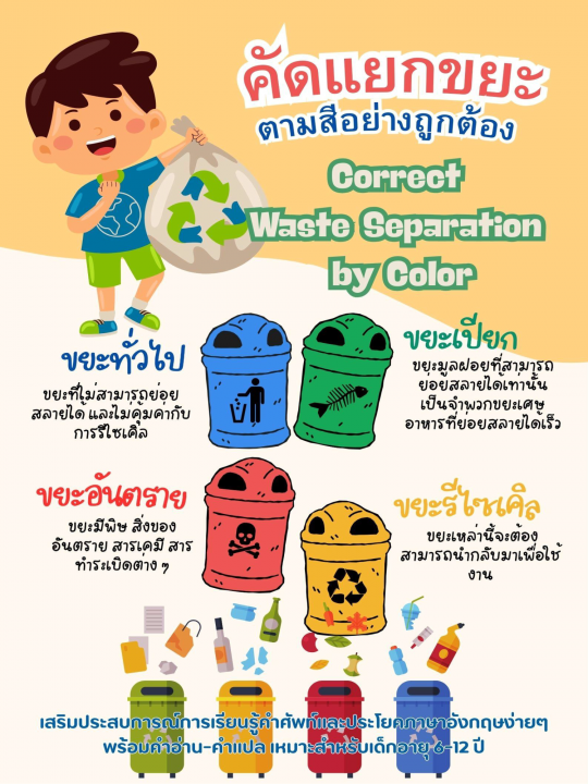 Correct Waste Separation by Color การคัดแยกขยะตามสีอย่างถูกต้อง