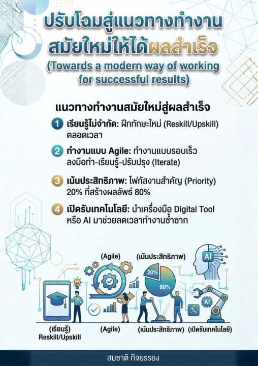 ปรับโฉมสู่แนวทางทำงานสมัยใหม่ให้ได้ผลสำเร็จ