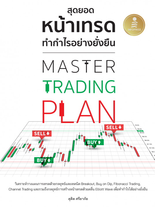 Master Trading Plan สุดยอดหน้าเทรด ทำกำไรอย่างยั่งยืน