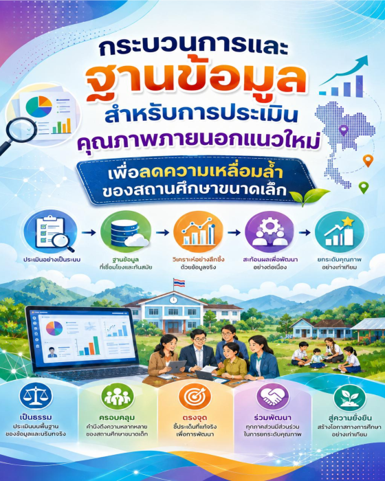 กระบวนการและฐานข้อมูลสำหรับการประเมินคุณภาพภายนอกแนวใหม่ เพื่อลดความเหลื่อมล้ำของสถานศึกษาขนาดเล็ก เล่มที่ 1