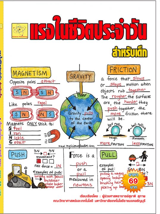 แรงในชีวิตประจำวัน สำหรับเด็ก